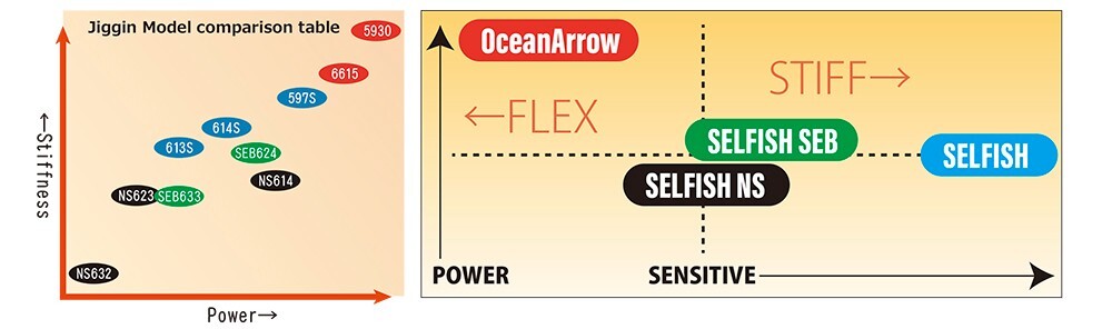 Ripple Fisher Ocean Arrow 6615 Jigging for Monster Spinning Model Fishing Rod