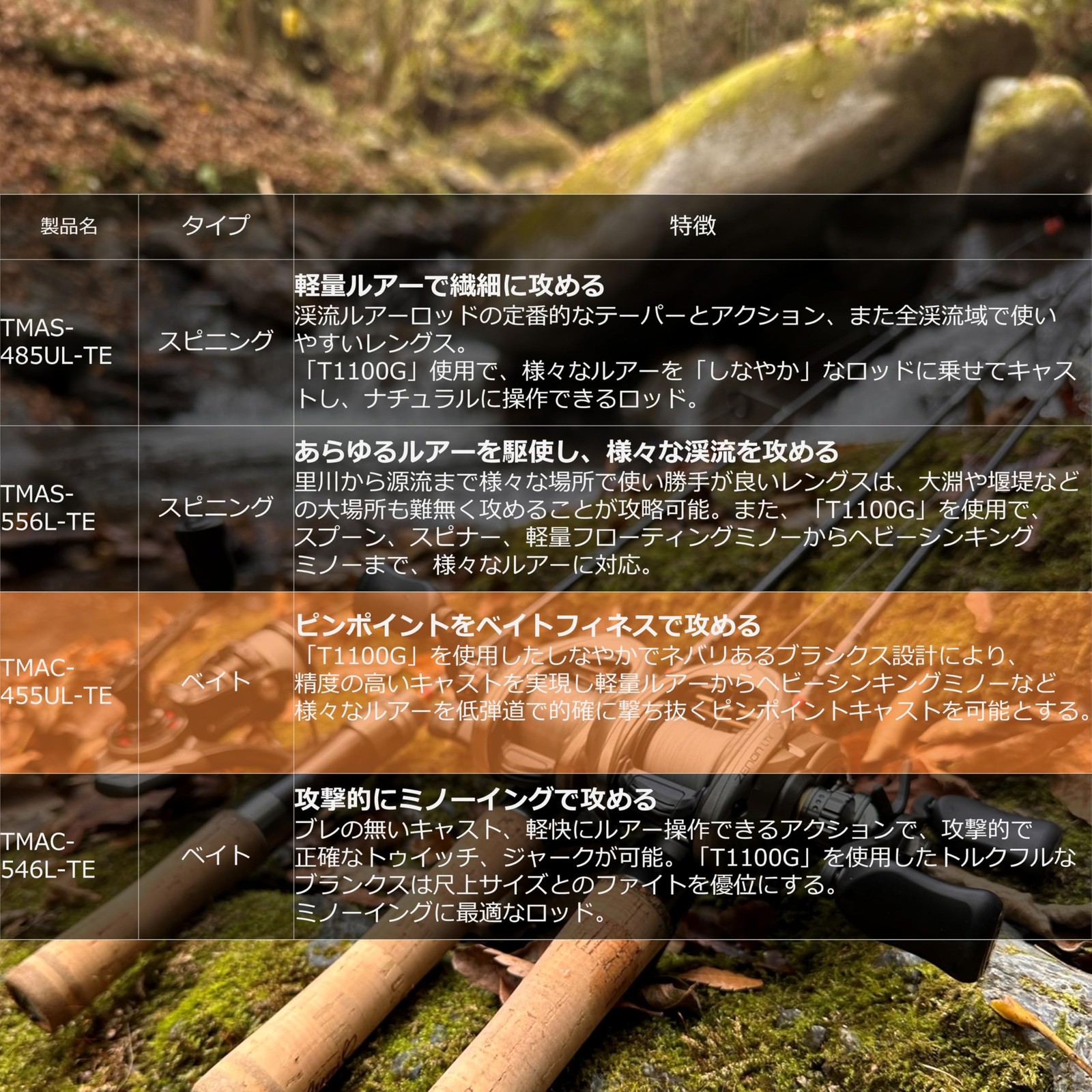 Abu Garcia Troutin’ Marquis Asley TMAC-455UL-TE Native Stream Fishing Rod