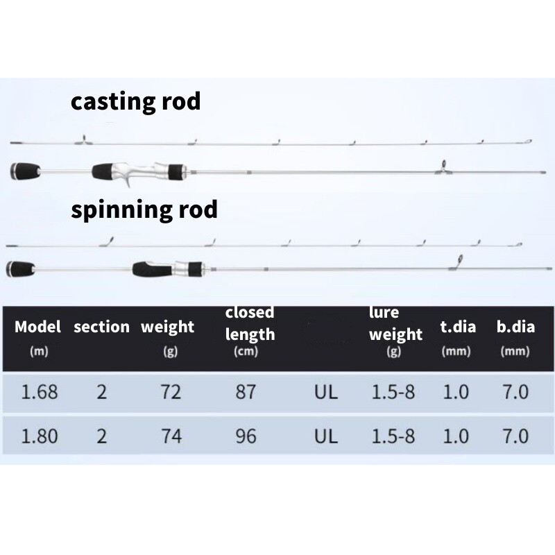 1.68M 1.8M Trout Fishing Rod Portable Ultra Light Rod Carbon Fiber Spinning Pole