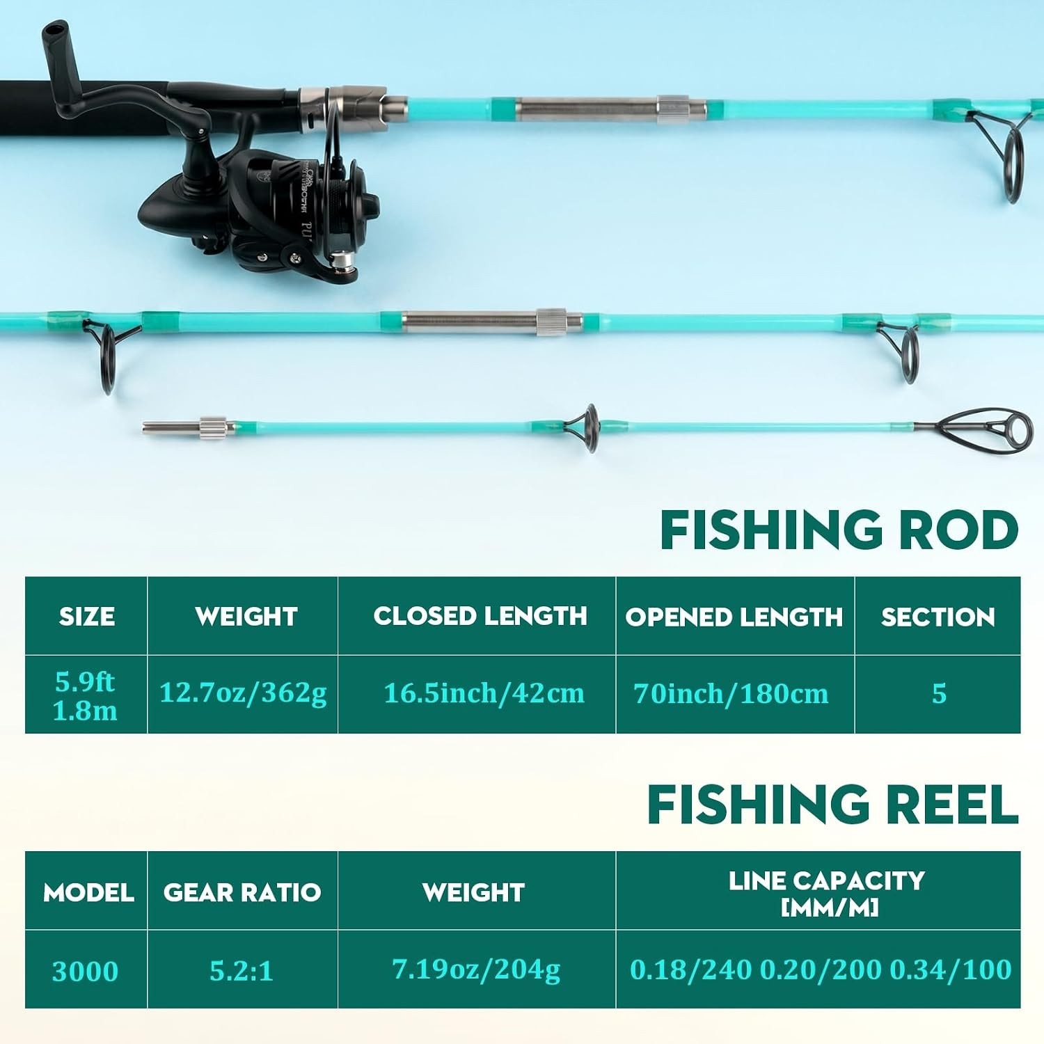 5-Piece Heavy-Duty Solid Fishing Rod Reel Combo with Travel Storage Bag