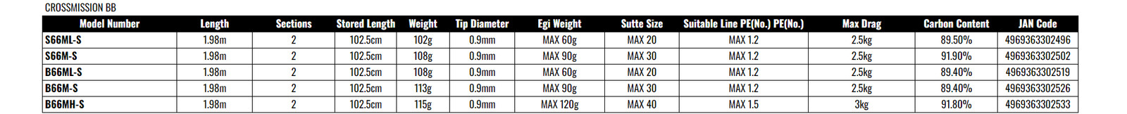 Shimano 21 Crossmission BB B66M-S Baitcasting Light Game Fishing Rod