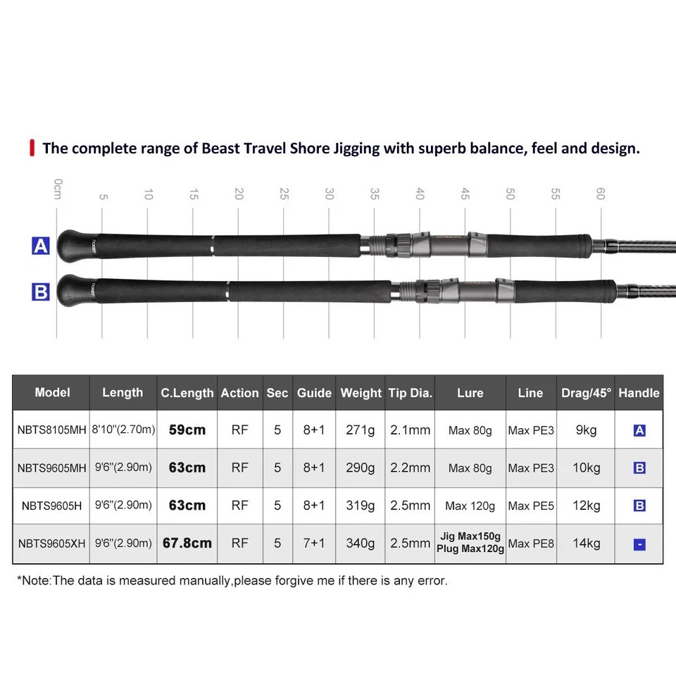 Noeby Beast Travel Shore Jigging Fishing Rod Boarding Spinning Rods 2.9m 5sec