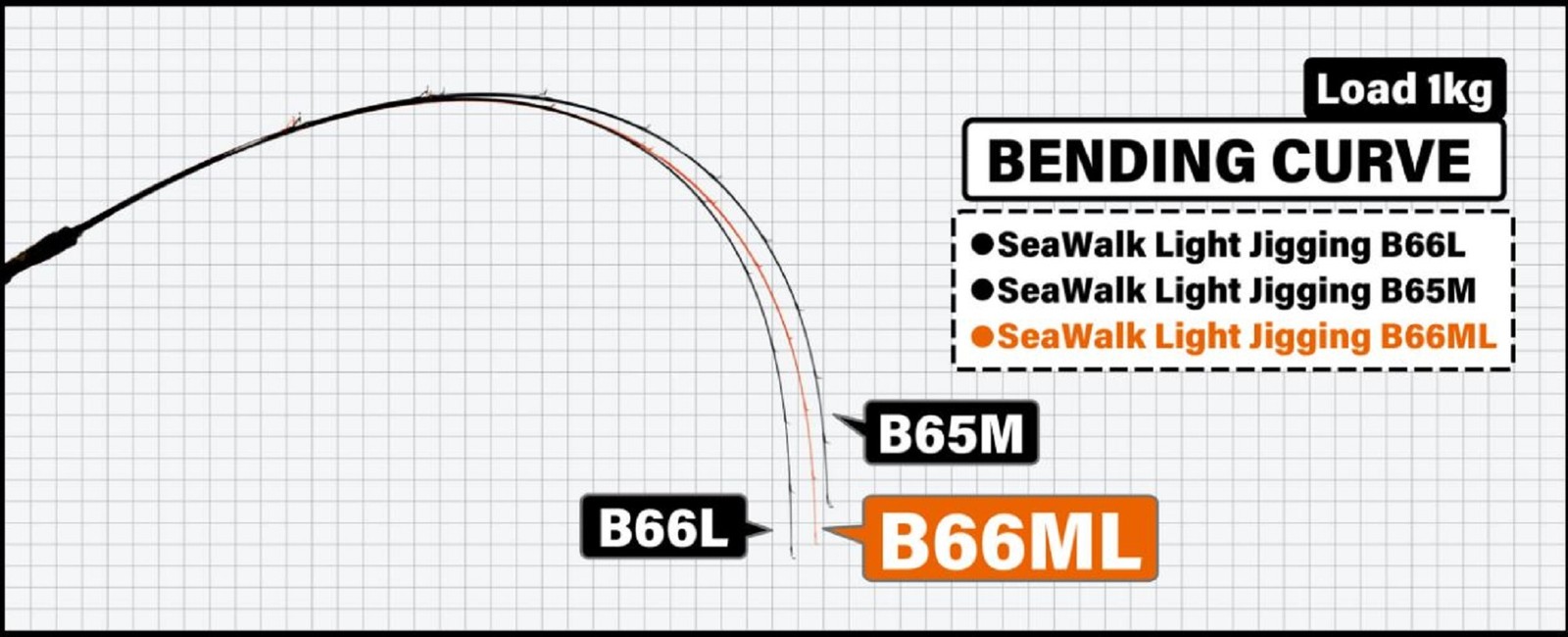 Yamaga Rod Baitcast Sea Walk Light Jigging B66ML (0760)