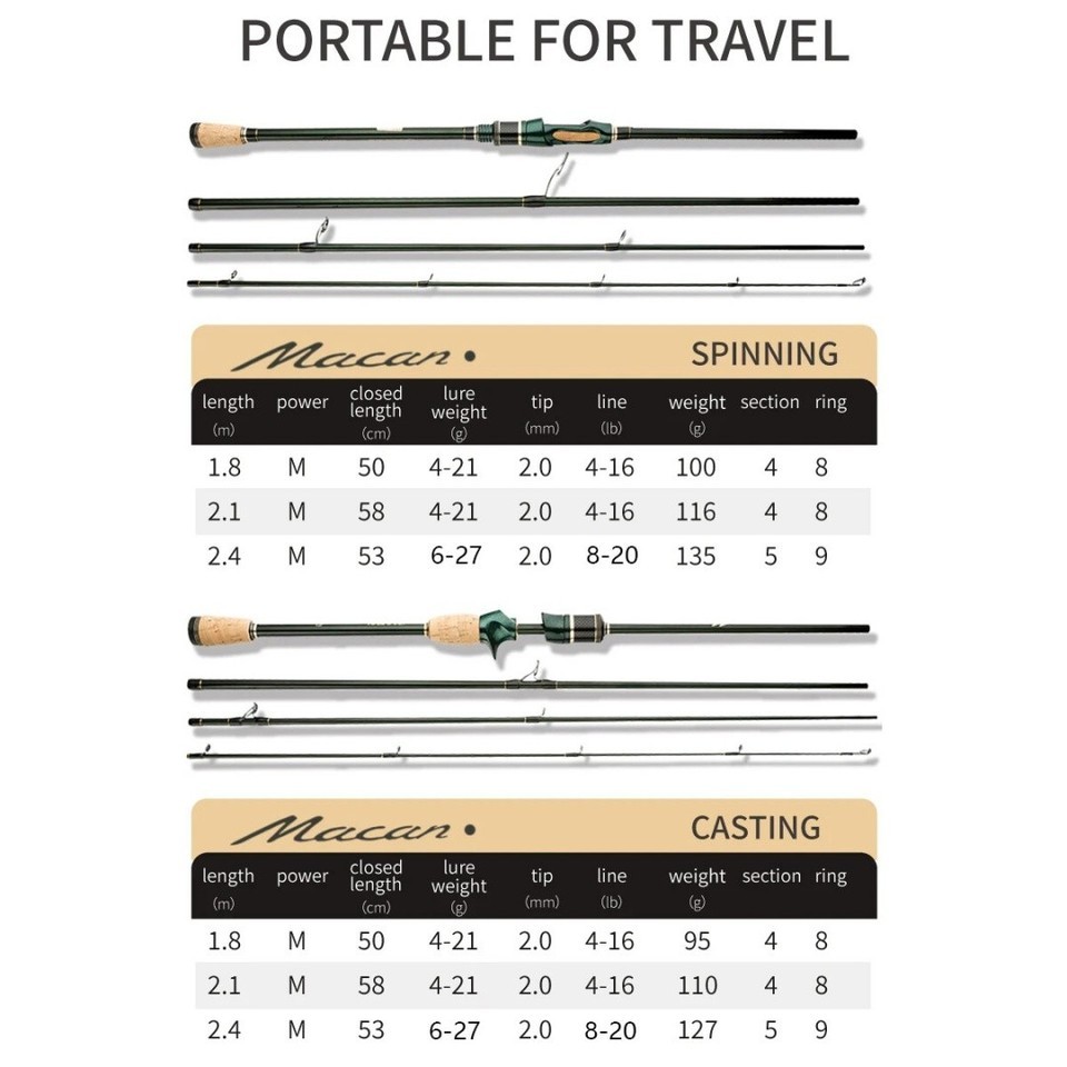 Spinning Casting Carbon Fishing Rod 4-5 Sections 1.8m/2.1m/2.4m Travel Rod