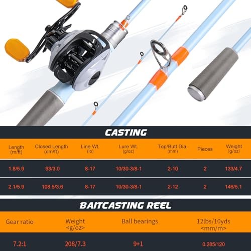 Fishing Reel Rod Combo, 24Ton Graphite Blanks 2-Piece Casting & Spinning Rod