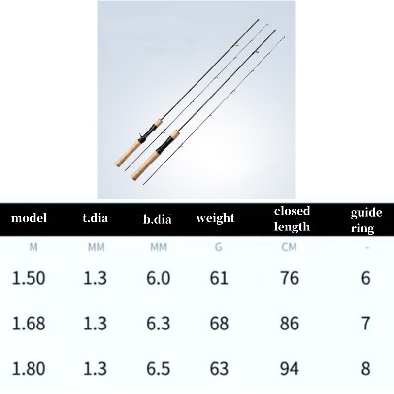 Fishing Rod Carbon Fiber Spinning/Casting Fishing Pole 1.68m/1.8m Bait Trout Rod