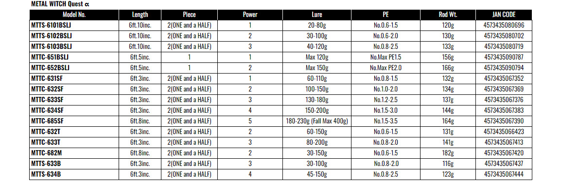 Palms Metal Witch Quest Alpha MTTS-6101BSLJ Spinning Rod Super Light Jigging