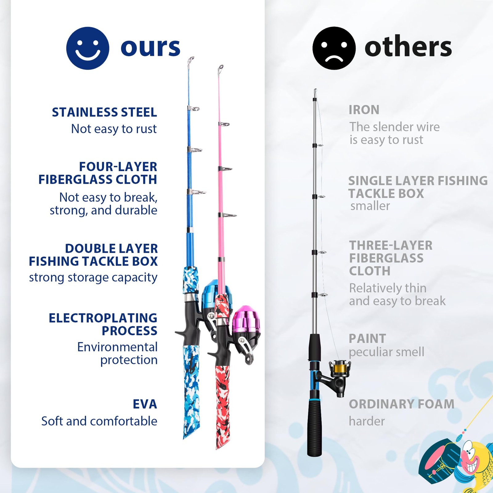 WIDDEN 2 Pack Kids Fishing Pole, Portable Telescopic 1.5 Meters, Blue+Pink