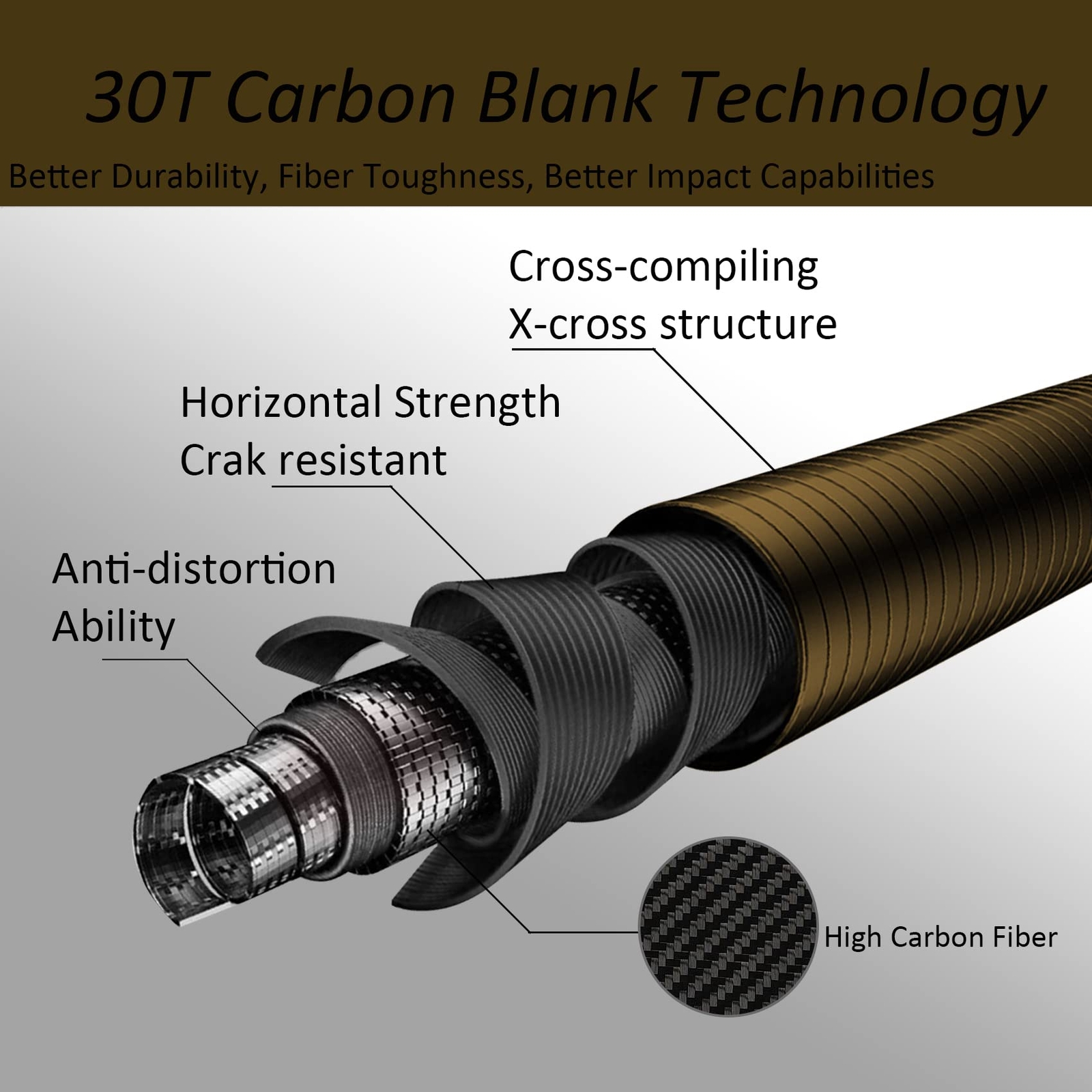 Tenkara Rods with Carbon Tube Packing Extra Spare Sections All Water Conditions