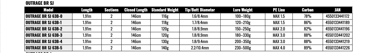 Daiwa 25 OUTRAGE BR SJ 63B-5 Slow Jigging Baitcasting Rod