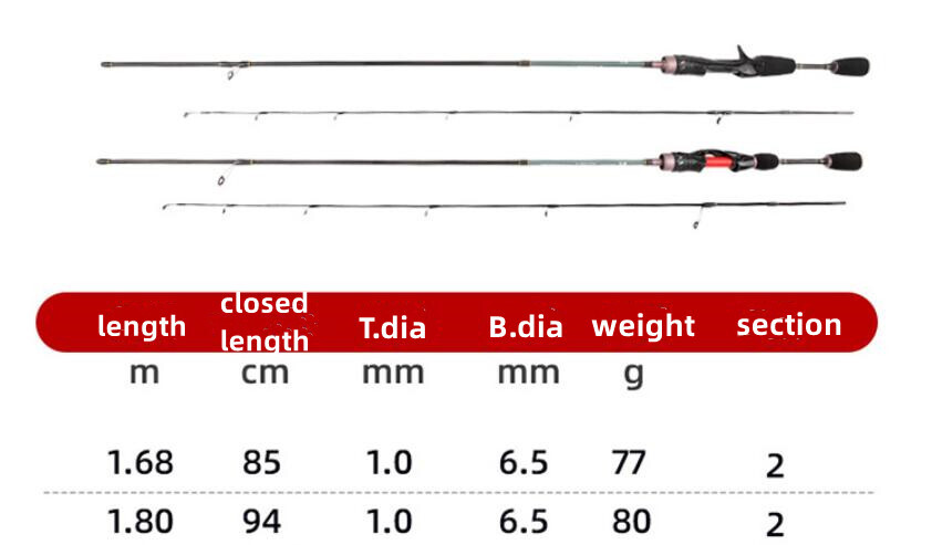 1.68M/1.8M Fishing Rods Carbon Fiber Spinning/casting Fishing Poles Lure Rods