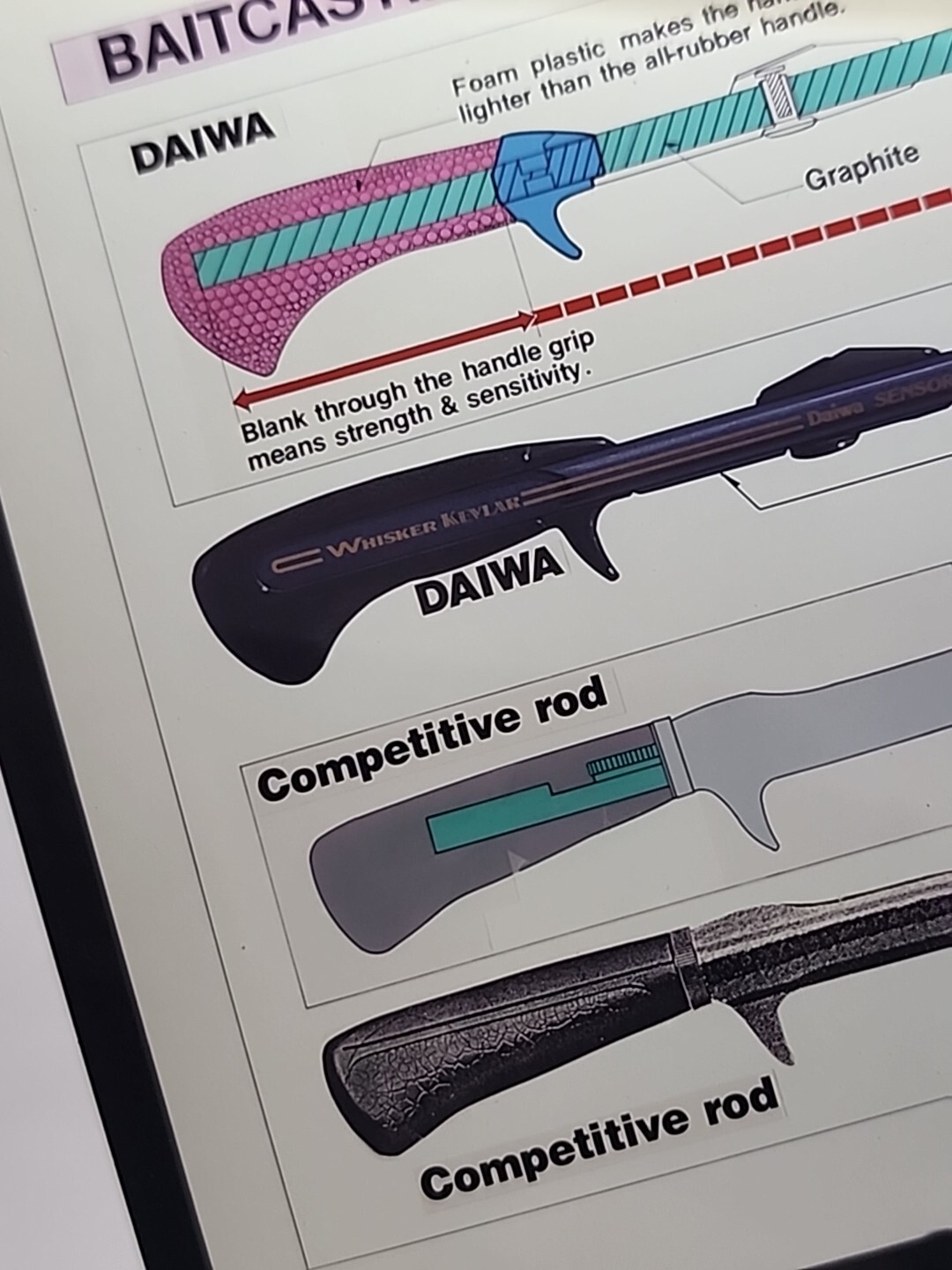 Daiwa Sensor Stick Whisker Fishing Rod Informational Transparency RRP 366