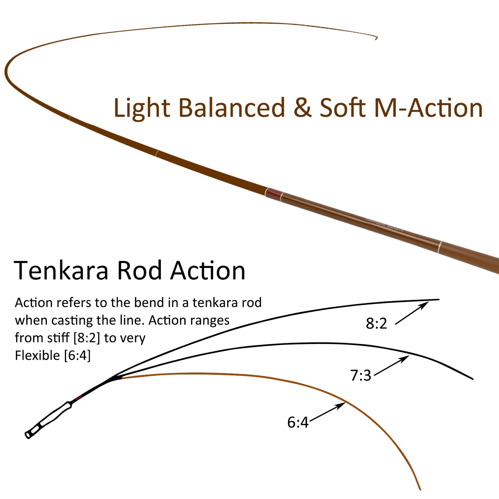 Tenkara Rods with Carbon Tube Packing Extra Spare Sections All Water Conditions