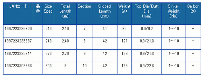 ** PRO MARINE Mini Pack Sabiki Rod variations
