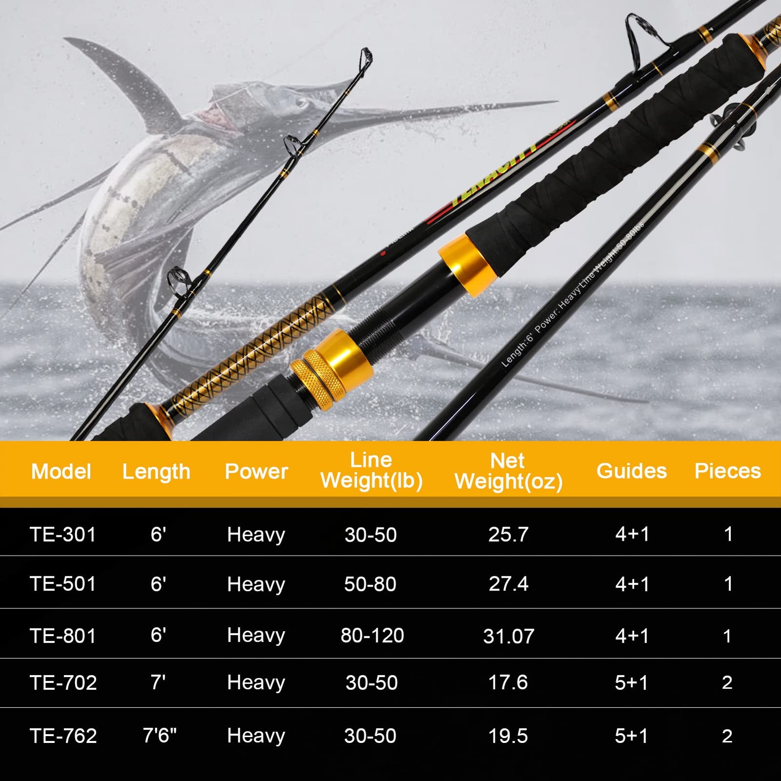 Fishing Trolling Rod 2 Piece Saltwater Offshore Big Name Heavy Duty Conventio…