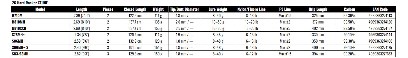 SHIMANO 26 HARD ROCKER XTUNE B710M Rock Fishing Rod