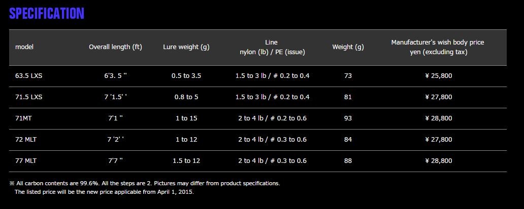Apia Rod Spiders Foojin Legacy Blueline 63.5 LXS (9303)