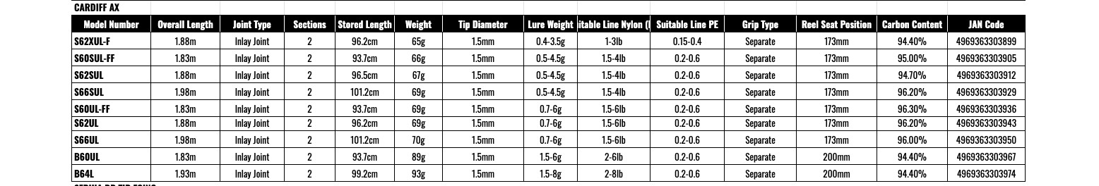 Shimano 21 Cardiff AX S62XUL-F Spinning Rod for Trout