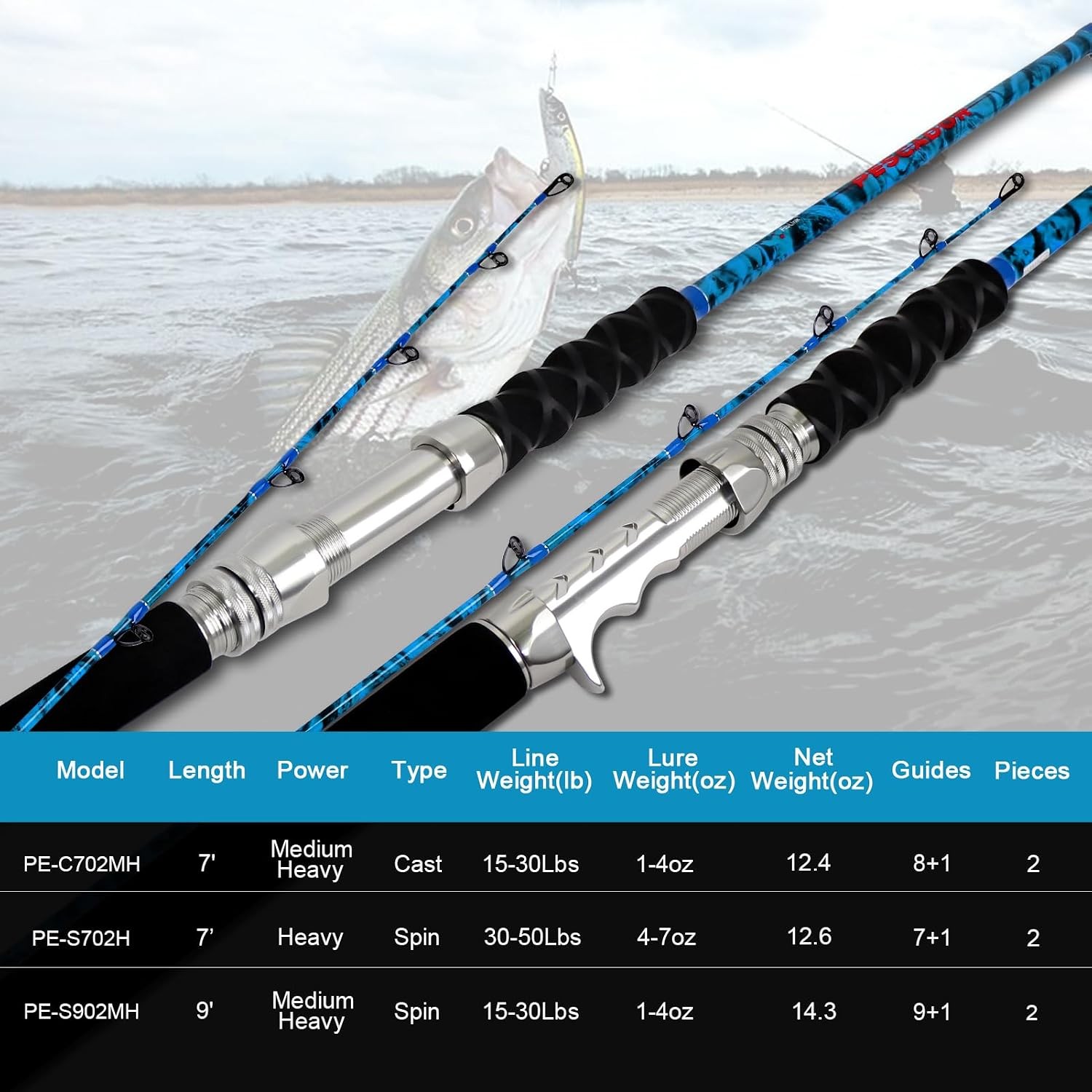 2-Piece Boat Conventional Fishing Rod Portable Spinning/Casting Rod Carbon