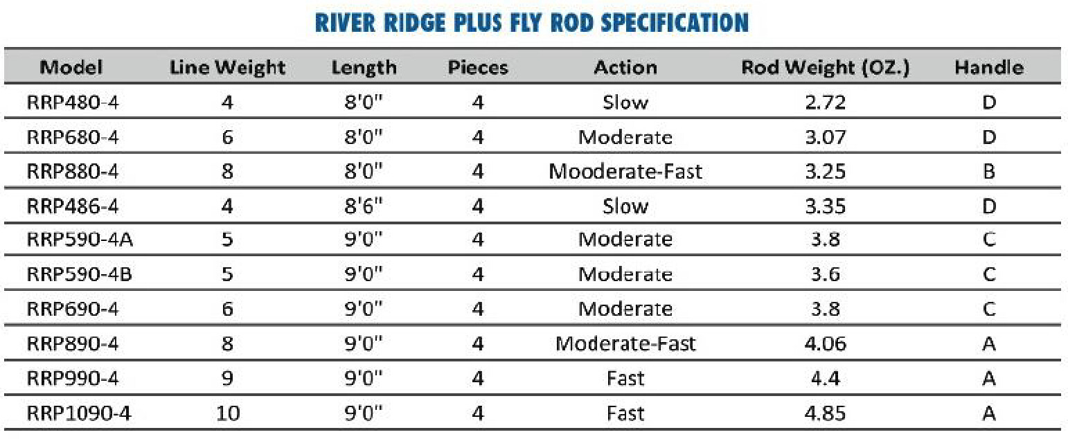 Carbonpro RIVER RIDGE PLUS Rod 4 PCS