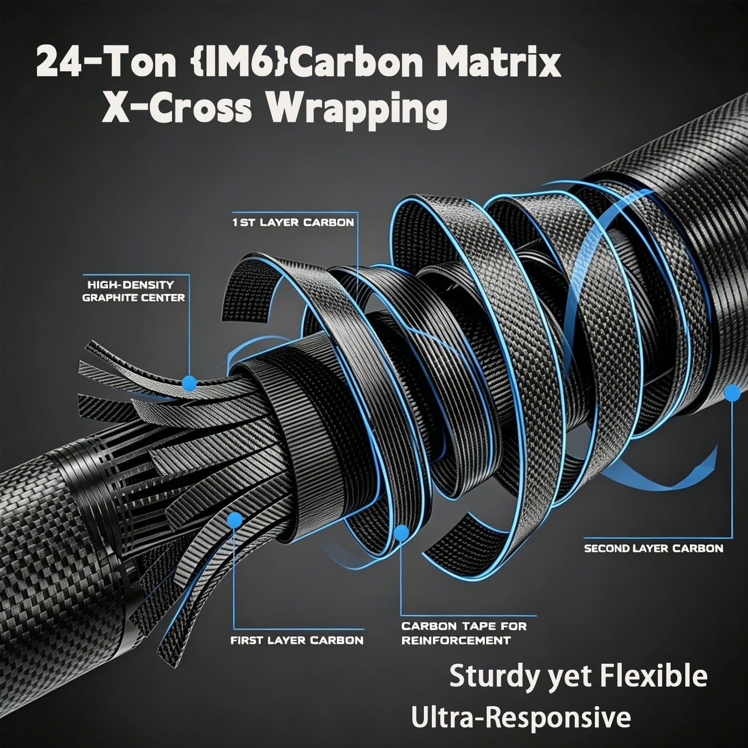 Portable Fishing Rods,Telescopic Spinning Rod with 24T Carbon & Carbon Tip, Cork