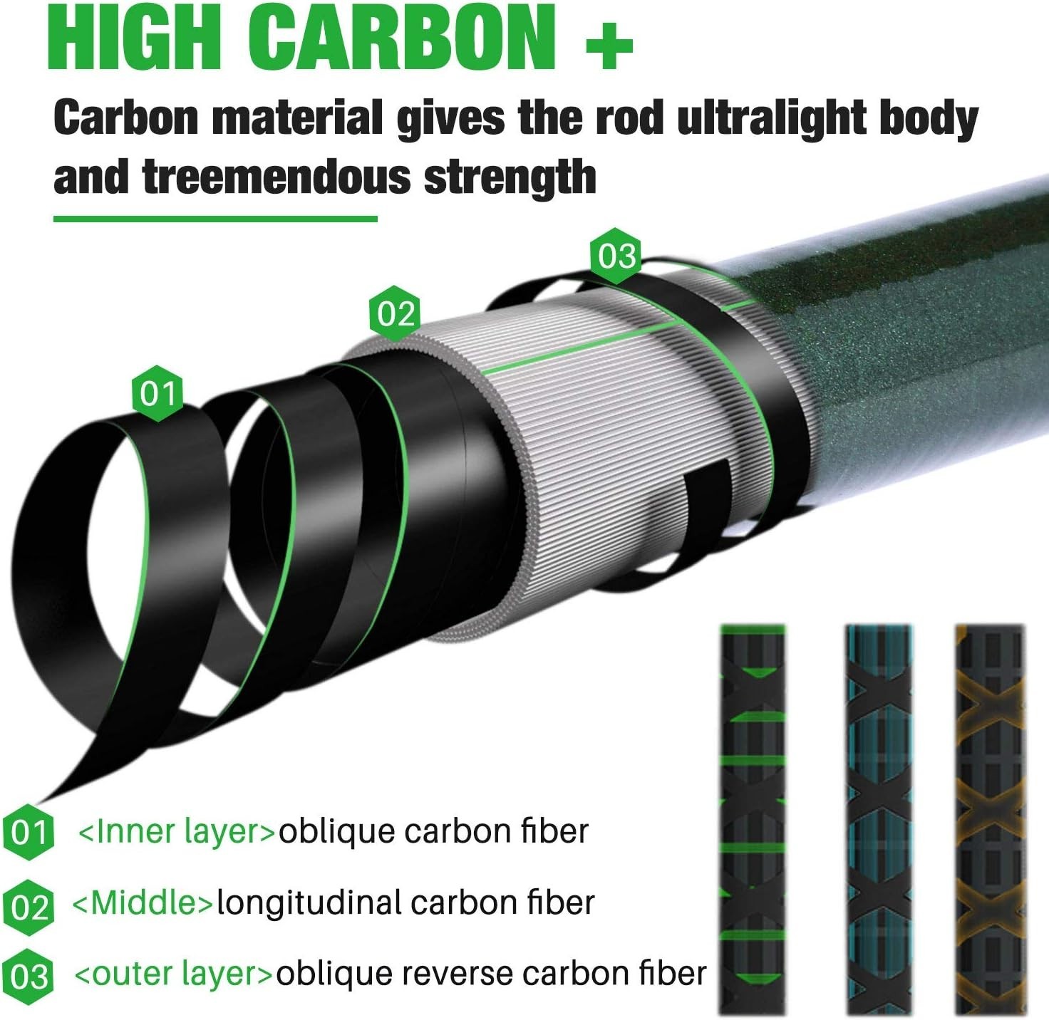 Telescopic 6.9 Ft Fishing Rod – 24 Ton Carbon Fiber with Comfortable EVA Handle
