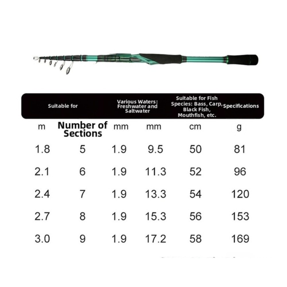 Compact Carbon Fishing Rod M Hard Action 50cm Folded 1.8m 2.1m 2.4m Extended