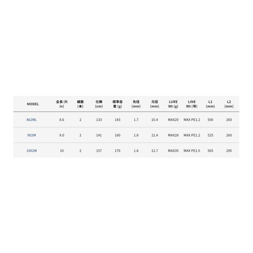 Alpha Tackle 69560 Rod Crazy Sea Bass Game 33.9 fl oz 862 ml