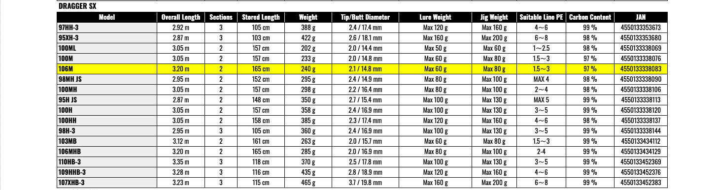 Daiwa 24 DRAGGER SX 106M Spinning Rod JDM From JAPAN