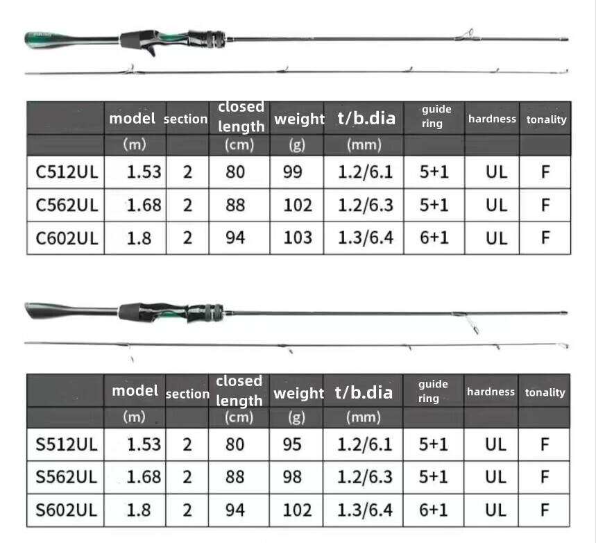 Spinning Rod Lure Fishing Rods 1.53m 1.68m 1.8m 2 Sections Casting Rod Fast Pole