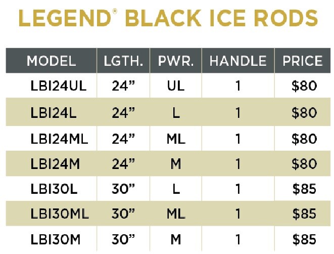 St. Croix Legend Black Ice Spinning Rod
