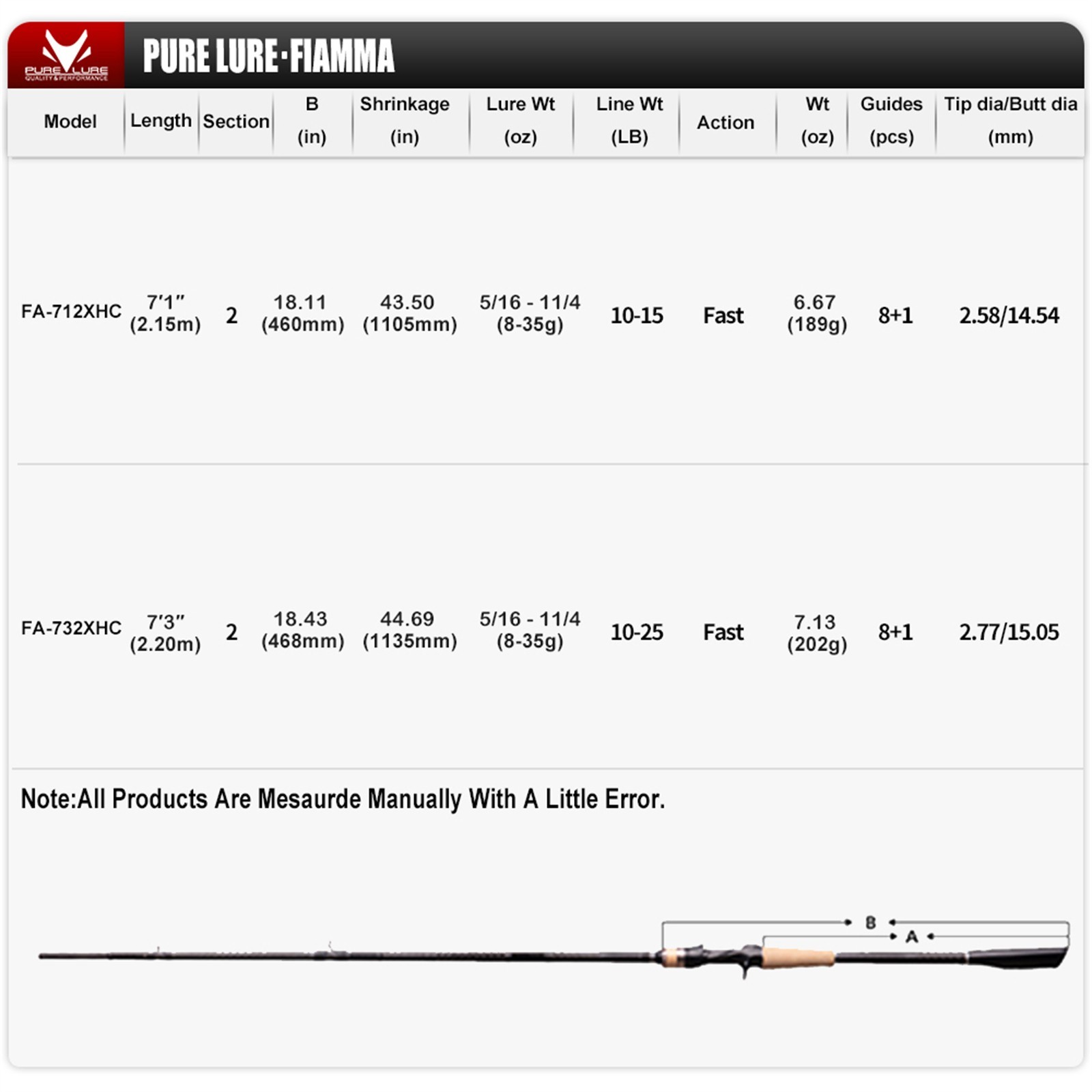 PURELURE FIAMMA Snakehead Game High Strength Casting Fast Hrad Lure Fishing Rod
