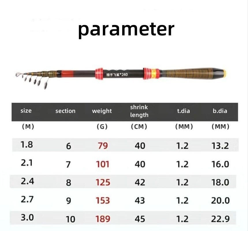 Telescopic Fishing Rods Spinning Casting Rod Carbon Fiber Rod Bass Ultra Light