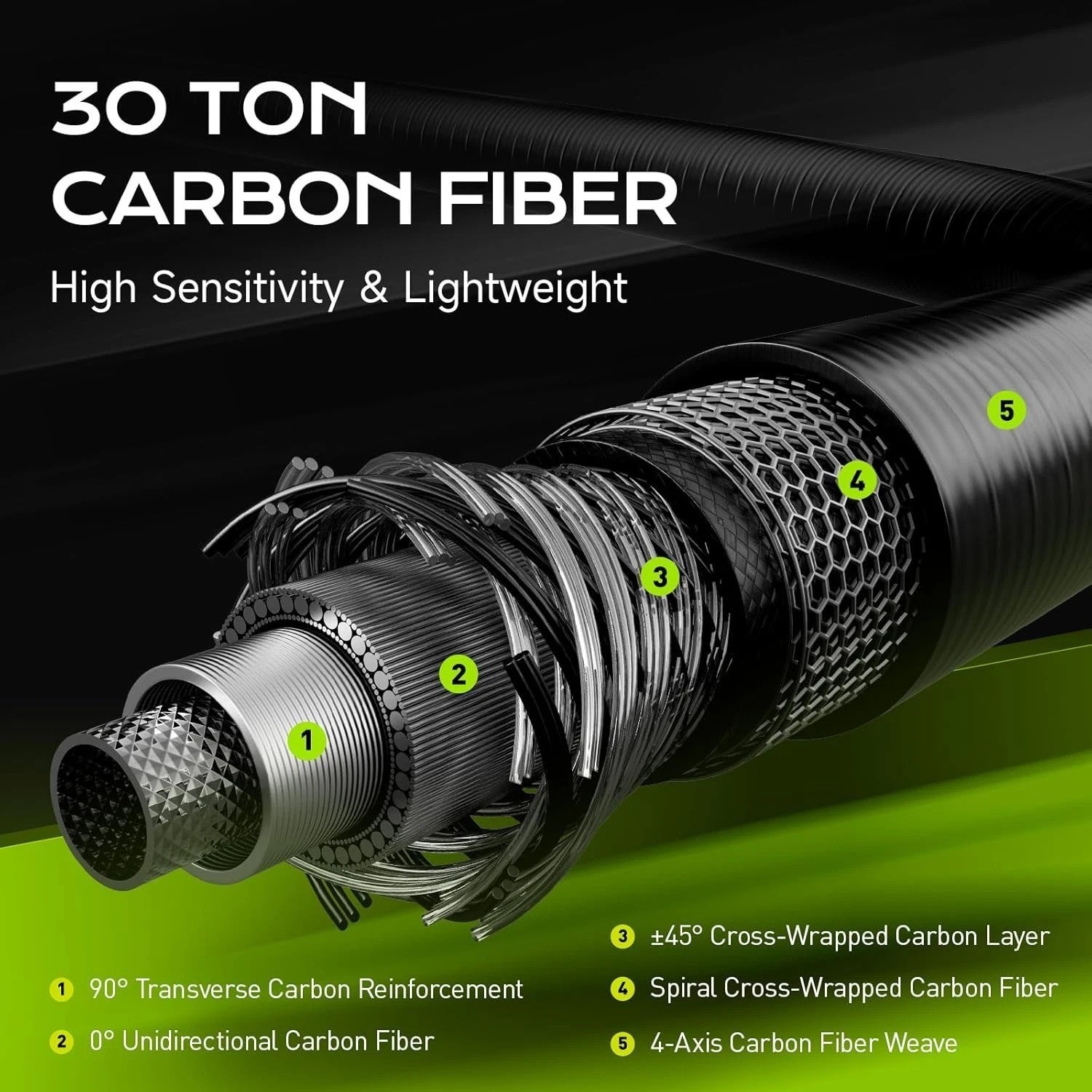Precision 2-Piece Spinning Fishing Rod 7′ – Ultralight with Built-In Hook Keeper