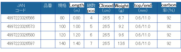 ** PRO MARINE KYOKKO TANAGO Micro Fishing Rod (closed 26.5cm) from Japan