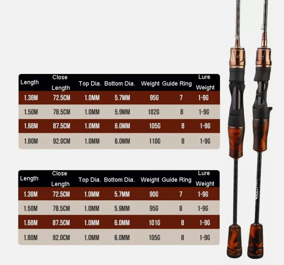 5ft/6ft Carbon Fiber Fishing Rod Spinning Casting Poles Lure Rod 2 Sections Fast