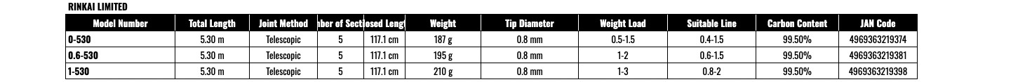 Shimano RINKAI LIMITED 0.6-530 Sensitive Tip Telescopic Rod