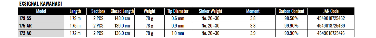 Gamakatsu EXSIGNAL KAWAHAGI 179SS Boat Rod Ultra Fine Tip