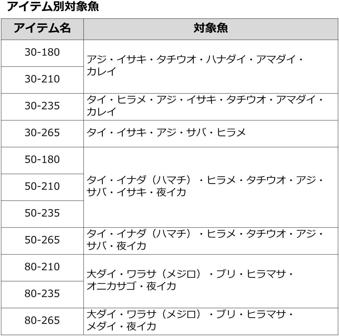 DAIWA Boat Rod Analystar ‎73 50-180･Q (2023 model) New