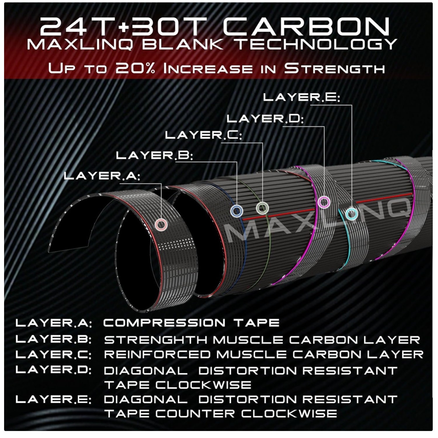 Extreme Graphite Fly Fishing Rod 9ft IM6 Carbon Blank