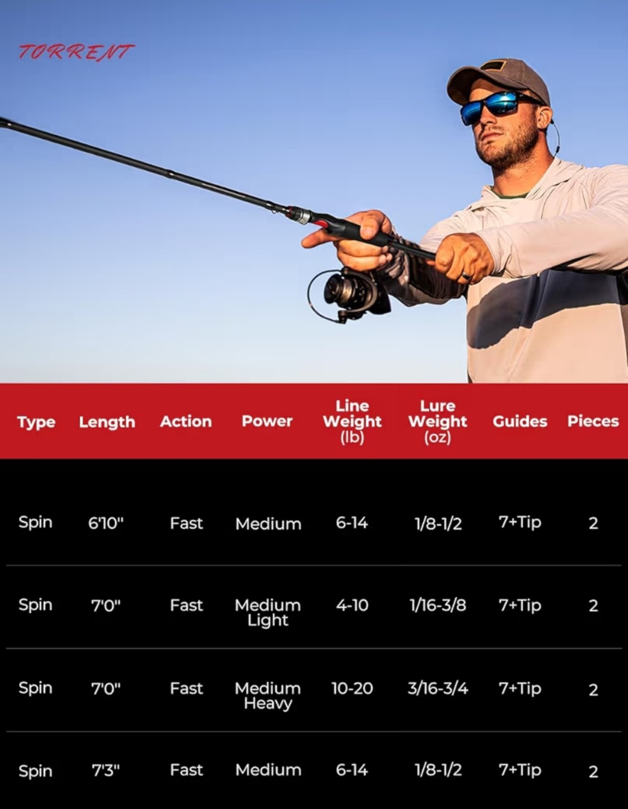 Piscifun Torrent 2pc IM6 Carbon Spinning Rod, Zirconium Oxide Rings, 6’6″ M-F