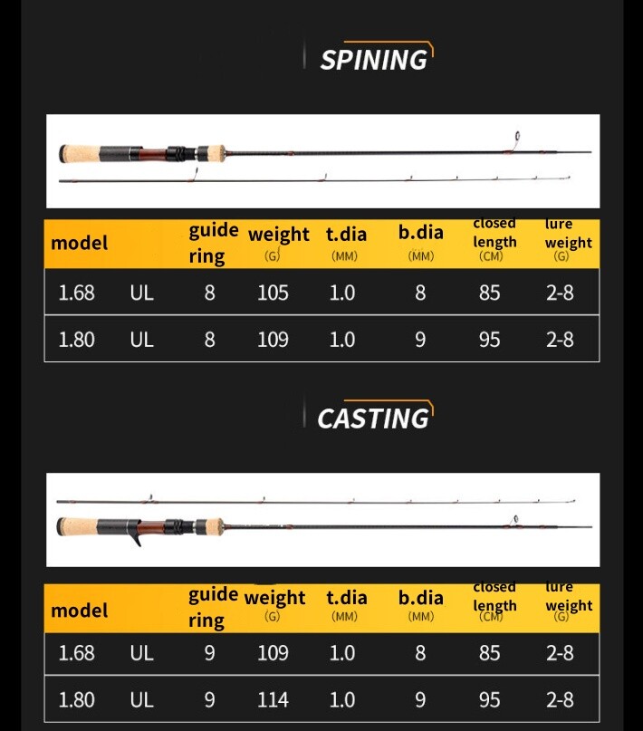 1.68M 1.8M Lure Fishing Rods High Carbon Fiber Spinning/Casting Rod Fast Pole