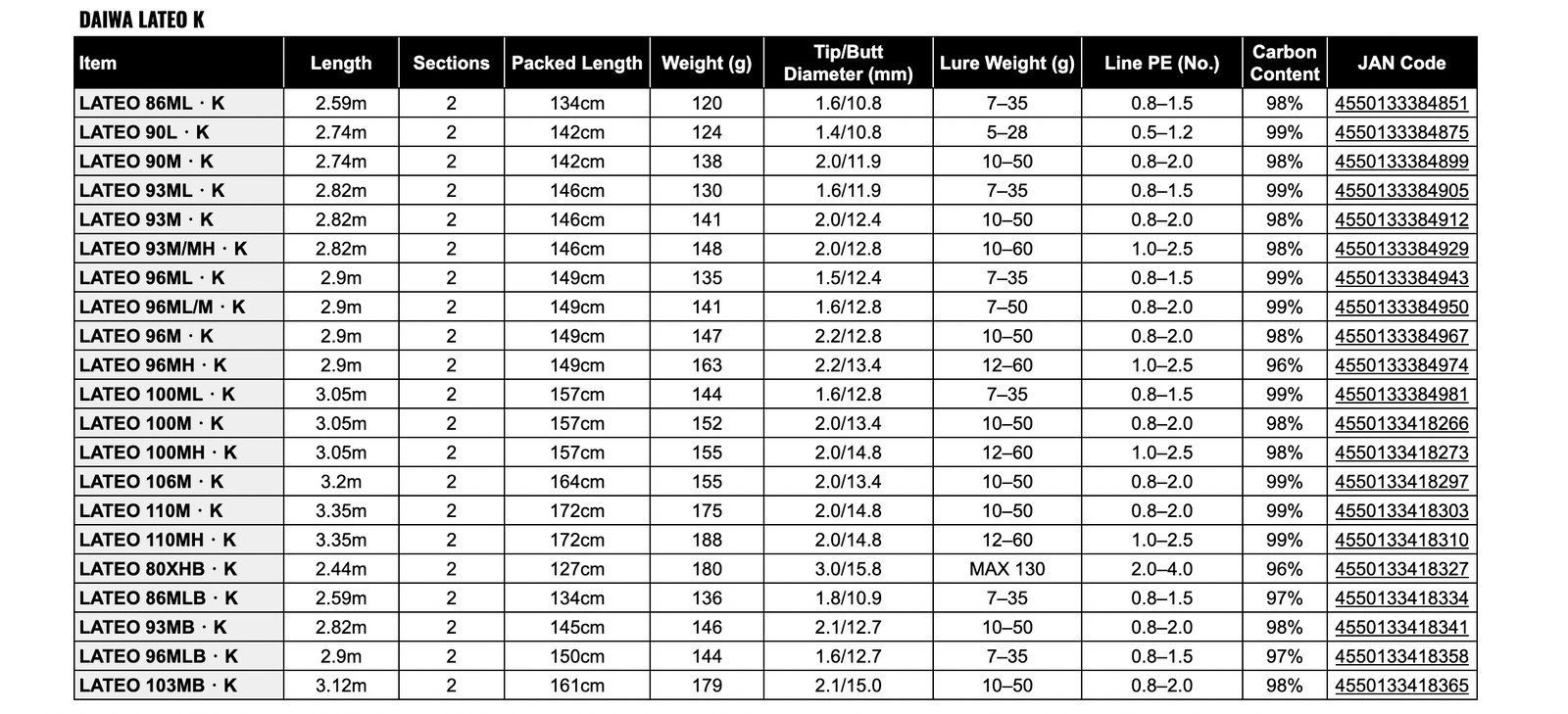 Daiwa 24 LATEO 96ML-K Spinning Rod Shipping From JAPAN