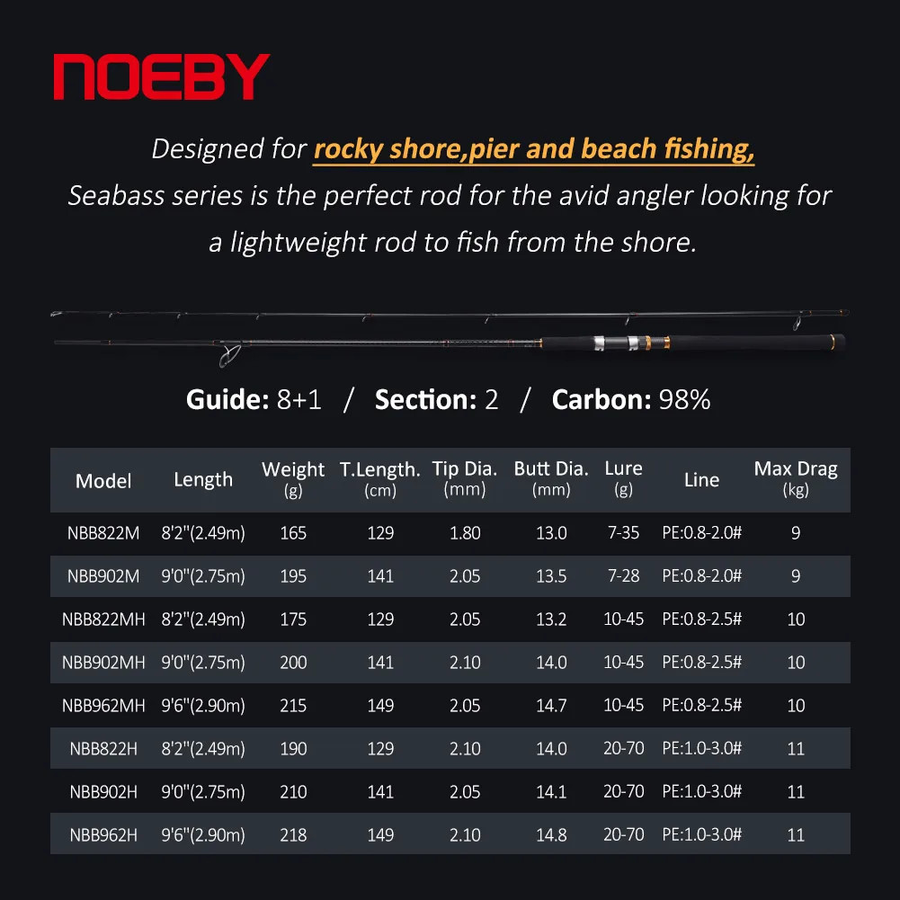 NOEBY Shore Jigging Spinning Rod 2.49m-2.9m Fuji Guides Carbon Saltwater Bass