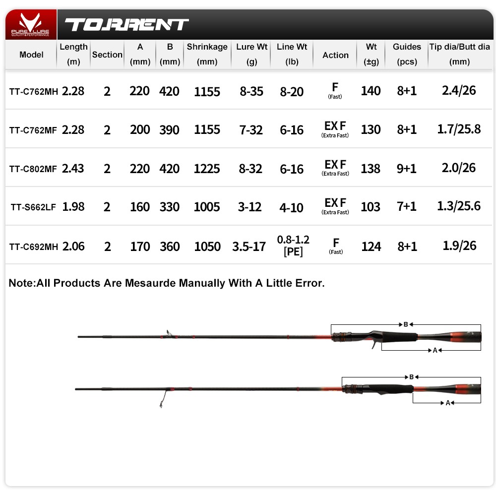 PURELURE TORRENT Red Universal Lure Fishing Rod Spinning Casting Lightweight
