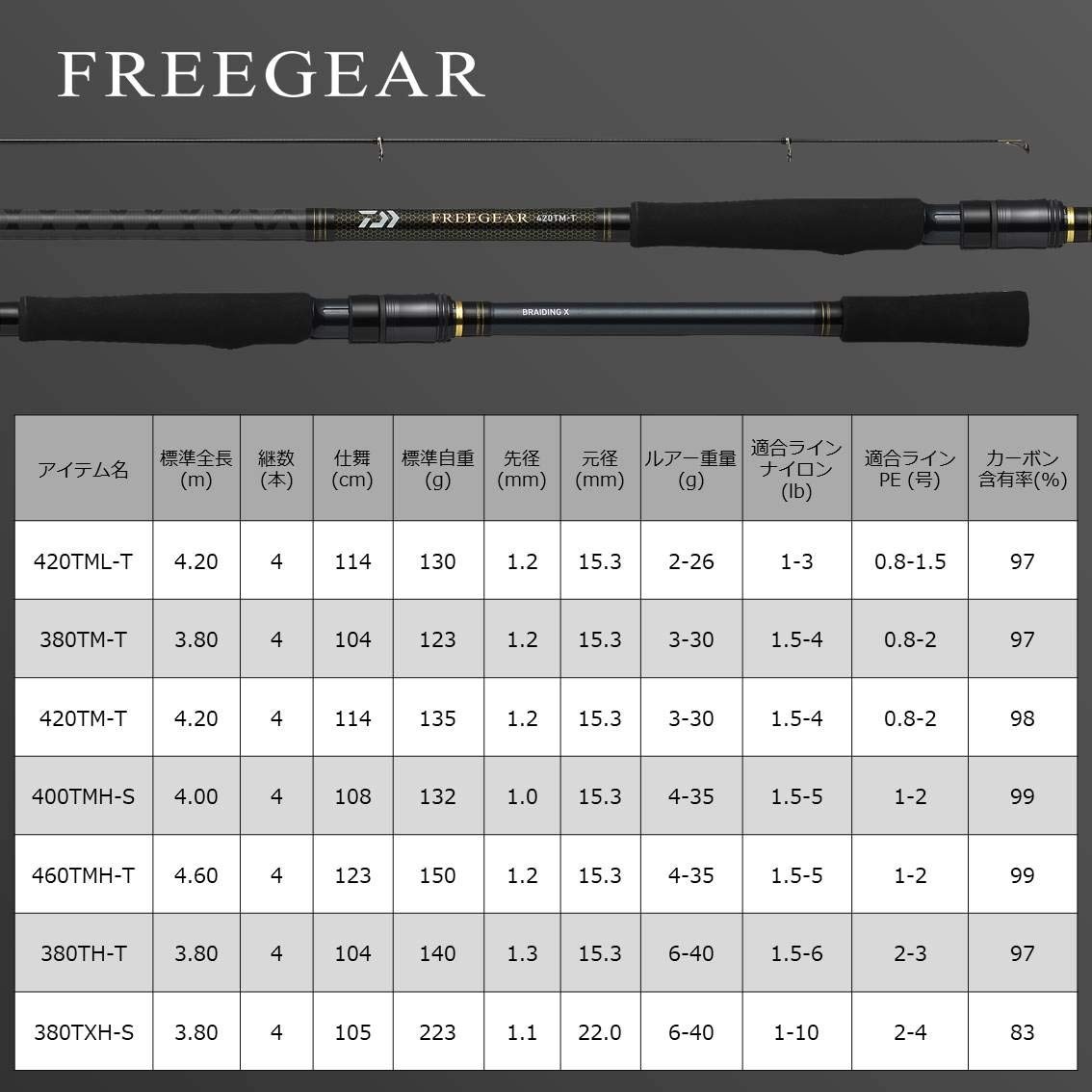 DAIWA 420TM-T Free Gear Rod (Suitable for both shore and lure fishing)
