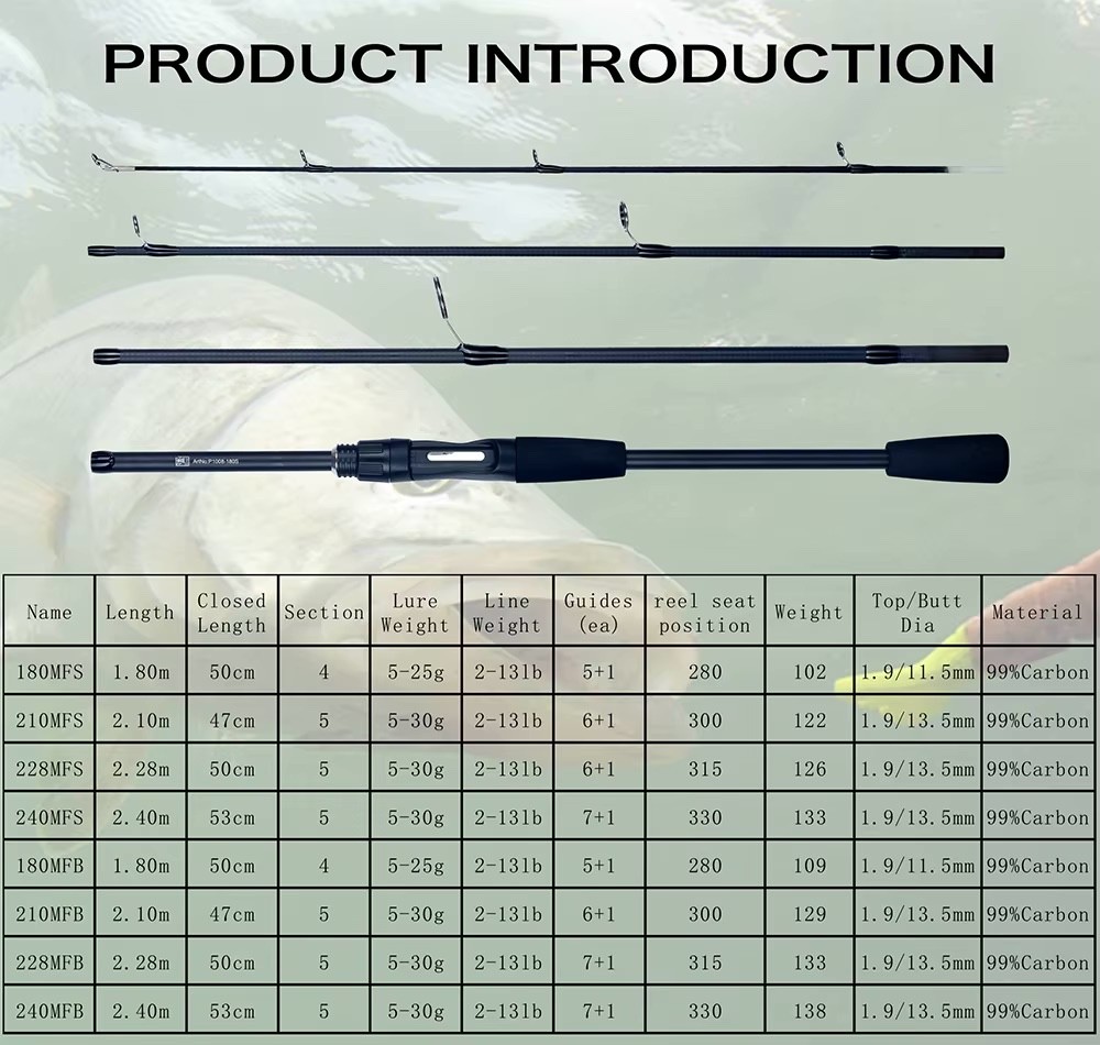 Travel Vacation Fishing Rod Sea Saltwater Freshwater Fishing Rods Cast & Spin