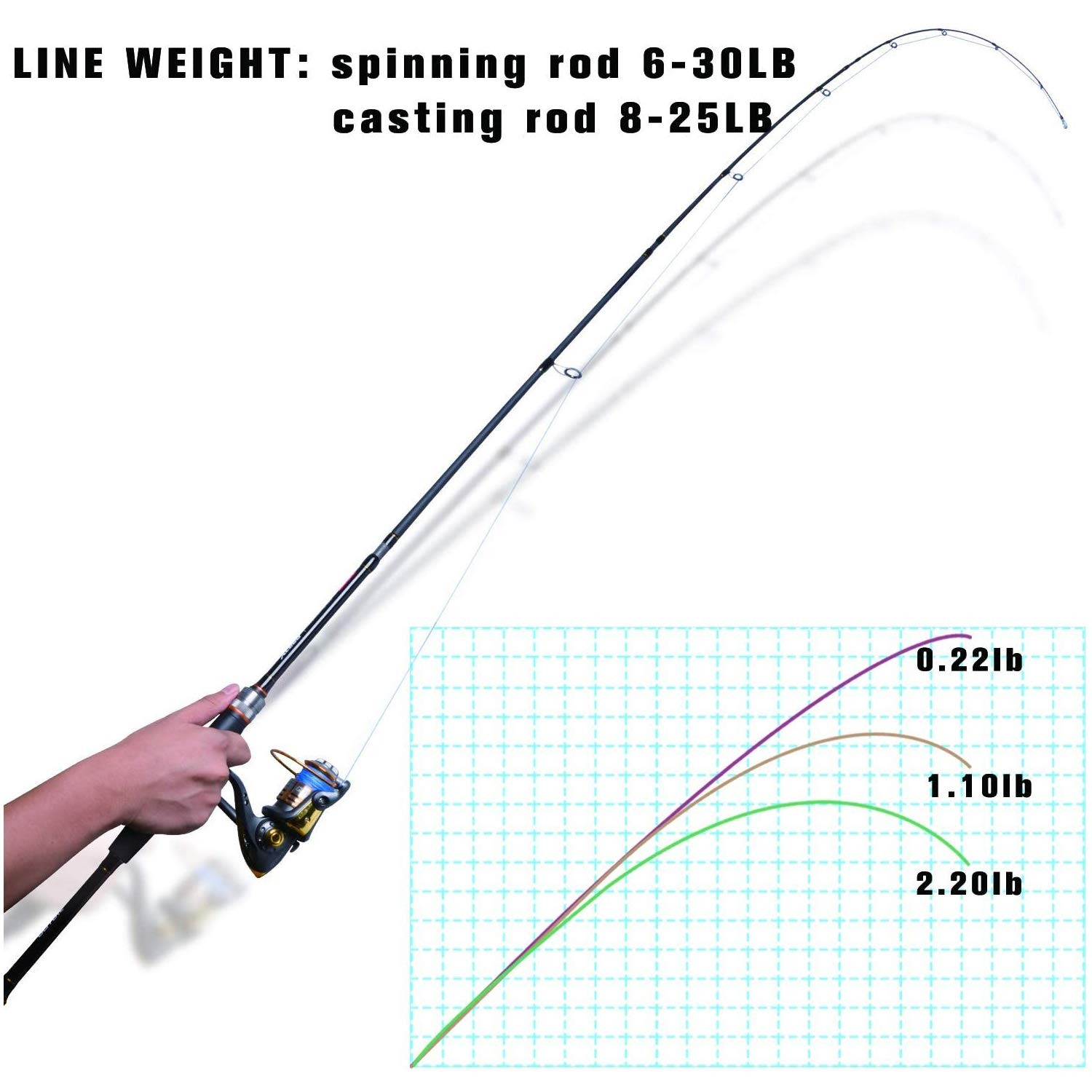 Goture O-Ring Travel Fishing Rod 4 Piece Pole Spinning 30-Ton Carbon Matrix