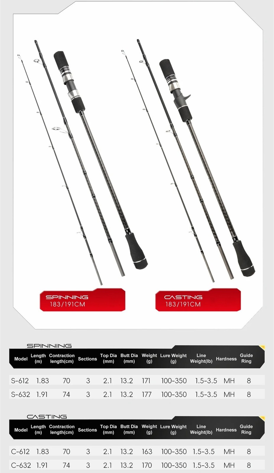 Travel Jigging Fishing Rod 1.83-1.91m MH Carbon Ceramic Guides Slow Jigging