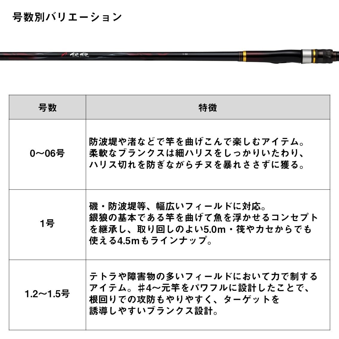 DAIWA Chinu Rod Ginro 1.5-53･K